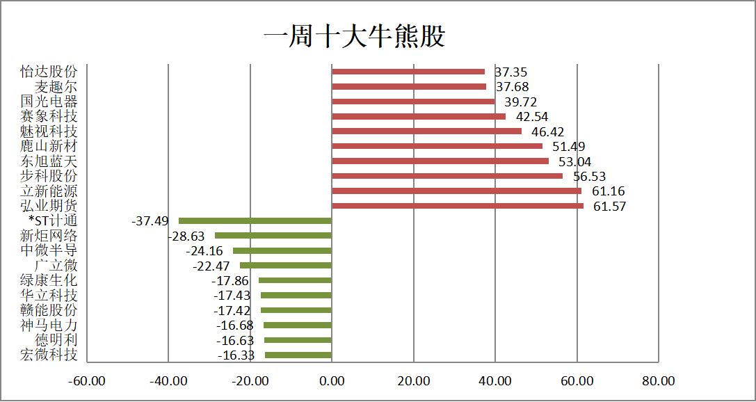 煤炭暴涨复制去年三季度主升浪？如何“逆势掘金”？机构给出这些建议