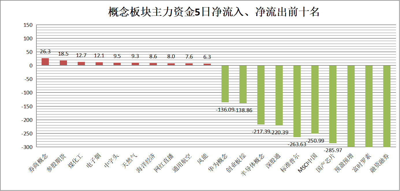 煤炭暴涨复制去年三季度主升浪？如何“逆势掘金”？机构给出这些建议