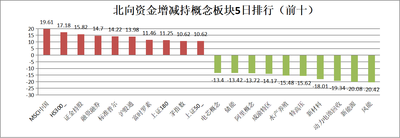 煤炭暴涨复制去年三季度主升浪？如何“逆势掘金”？机构给出这些建议