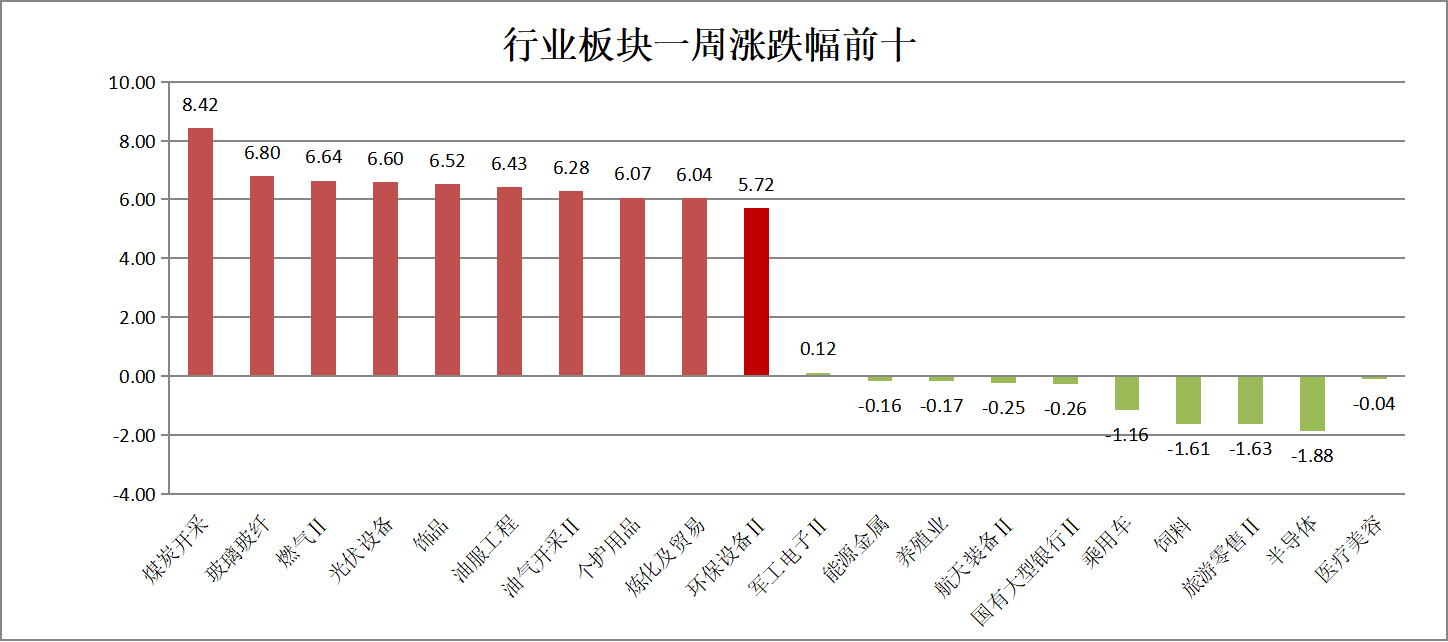 煤炭暴涨复制去年三季度主升浪？如何“逆势掘金”？机构给出这些建议