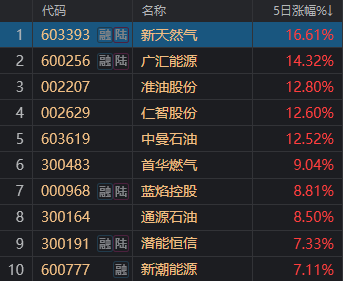 煤炭暴涨复制去年三季度主升浪？如何“逆势掘金”？机构给出这些建议
