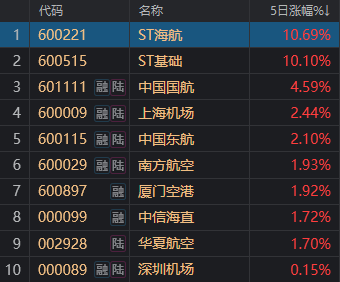 煤炭暴涨复制去年三季度主升浪？如何“逆势掘金”？机构给出这些建议