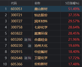煤炭暴涨复制去年三季度主升浪？如何“逆势掘金”？机构给出这些建议