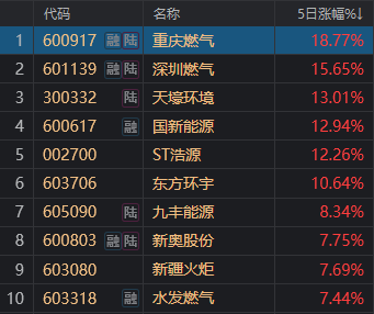 煤炭暴涨复制去年三季度主升浪？如何“逆势掘金”？机构给出这些建议