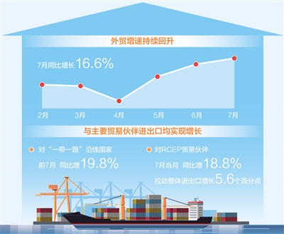我国外贸增速持续回升(经济新方位)