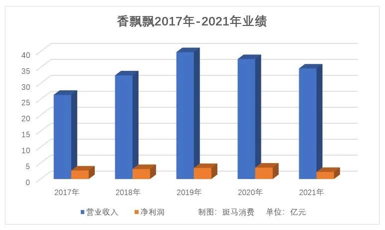 被抛弃的香飘飘
