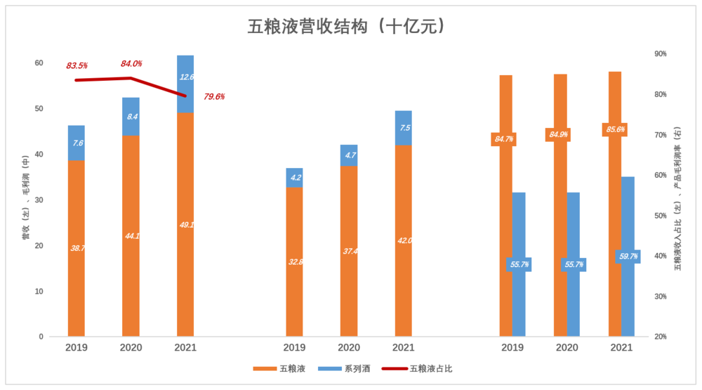 五粮液不是第二个茅台