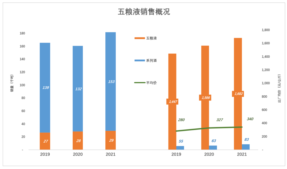 五粮液不是第二个茅台