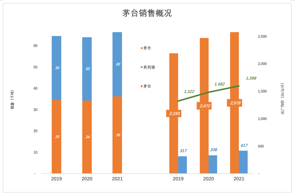 五粮液不是第二个茅台
