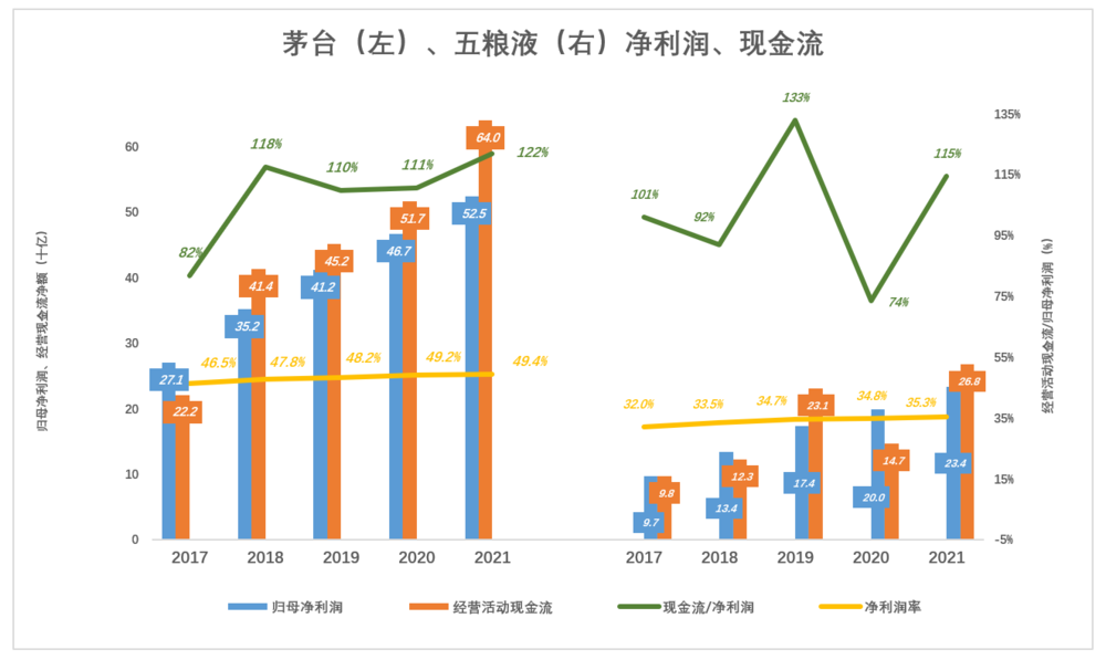 五粮液不是第二个茅台