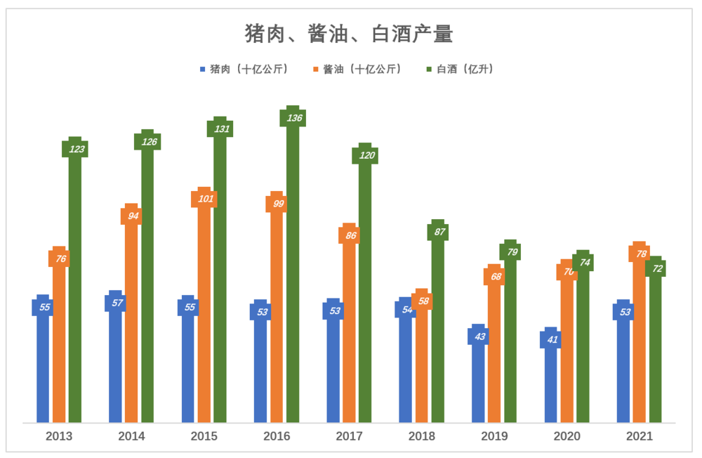 五粮液不是第二个茅台