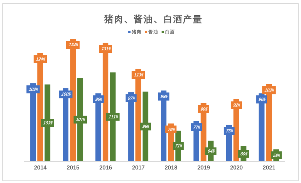 五粮液不是第二个茅台