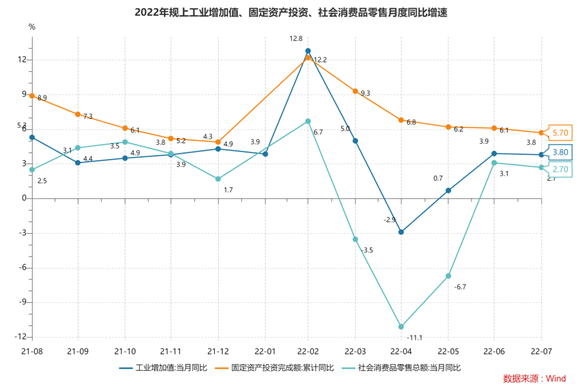 巩固经济回升基础需加力：降息将带来积极影响，楼市回暖动能在积聚