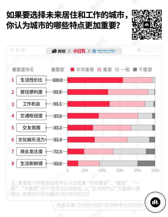 移居长沙，能过上想要的生活吗？