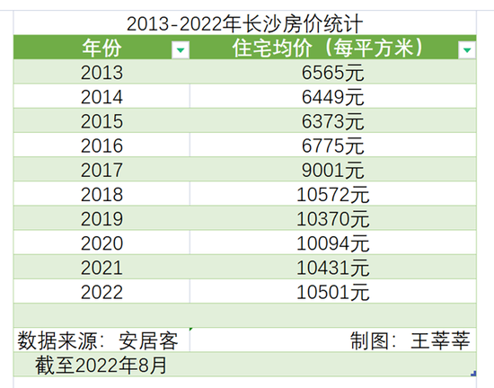 移居长沙，能过上想要的生活吗？