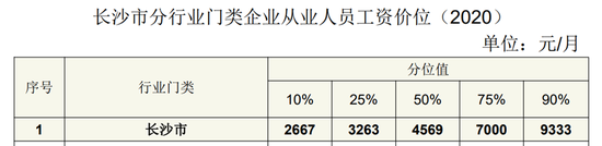 移居长沙，能过上想要的生活吗？