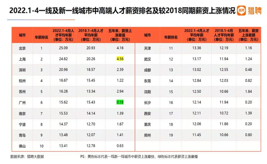 移居长沙，能过上想要的生活吗？