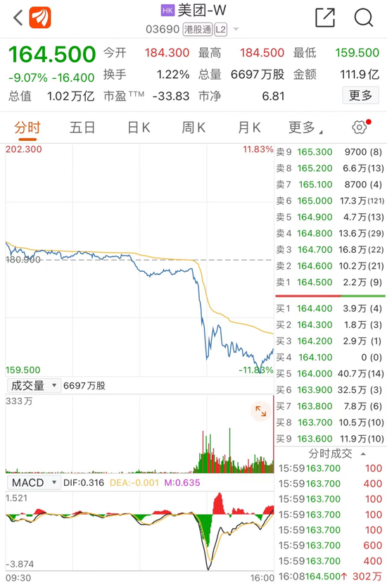 抛售美团传闻四起，腾讯：不予置评！接连出售多家股权，未来指向何方？