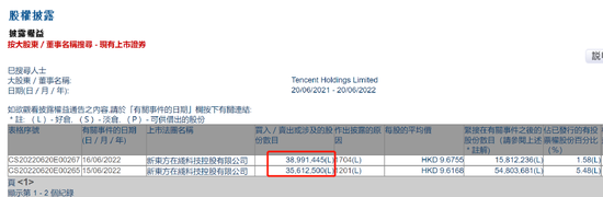 抛售美团传闻四起，腾讯：不予置评！接连出售多家股权，未来指向何方？