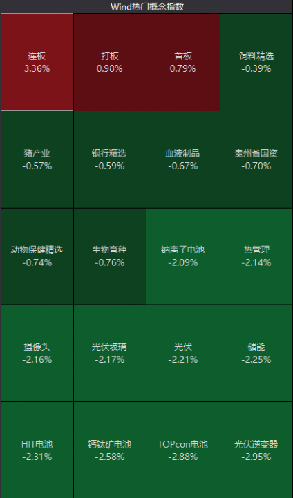 突发爆雷，暴跌14%！券商前资深分析师被刑拘！新股破发超20%，一签亏7600！知名银行重挫5%