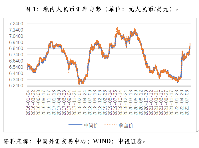 管涛：当前人民币汇率调整需要担心吗？