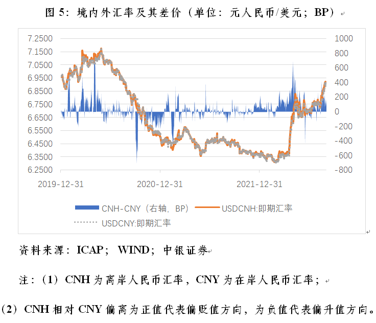 管涛：当前人民币汇率调整需要担心吗？