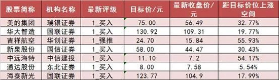 两市主力资金净流出144亿元！银行、农业等板块获青睐