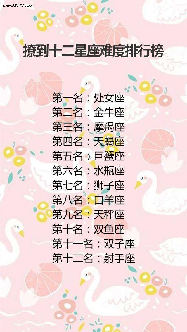 十二星座男床上大排名(十二星座中哪个星座男床上最厉害)