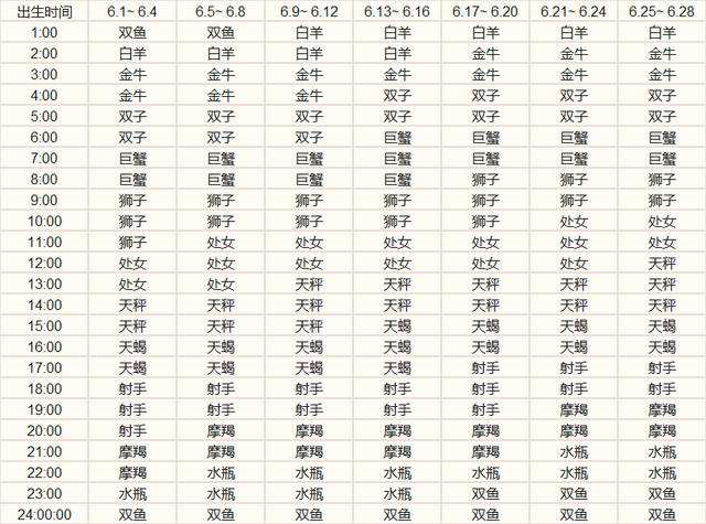 十月十二什么星座(十月十二属于什么星座)