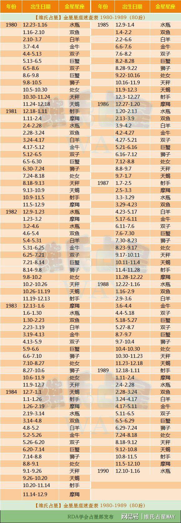 金星星座看另一半特征(金星星座看另一半特征性格)