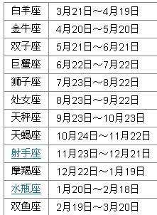 7月9号是什么星座的(阴历7月9号是什么星座的)