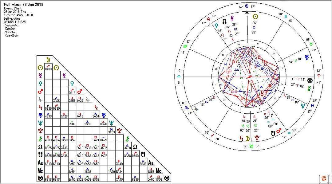 星座相位是什么意思(星座对应的宫位什么意思)