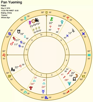 星座相位是什么意思(星座对应的宫位什么意思)