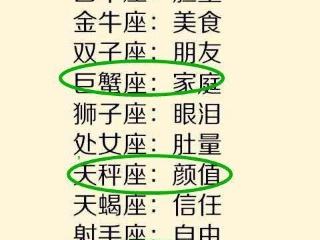 十二星座阴历(十二星座阴历出生日期)