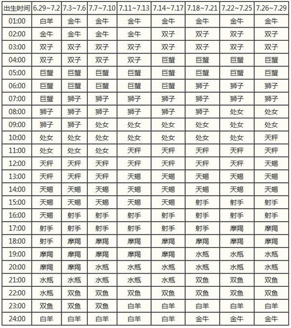 阳历6月21日是什么星座(1990年阳历6月21日是什么星座)
