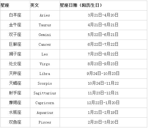 2017年12月是什么星座(2017年12月12日什么星座)