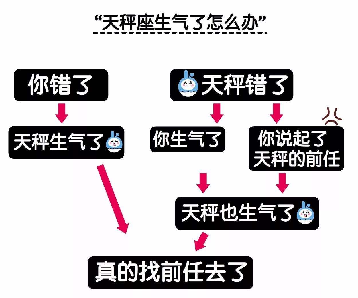 处女座生气怎么哄(处女座发脾气怎么哄)
