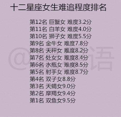 8.4号什么星座(84是什么星座呀)