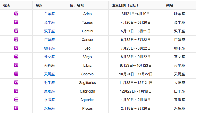 阳历3月14日是什么星座(阳历3月14日是什么星座的人)