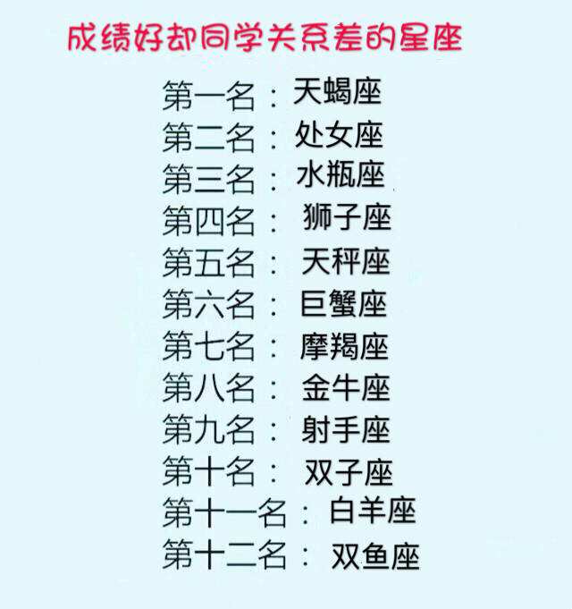 十二星座考试分数(十二星座的考试分数是多少)