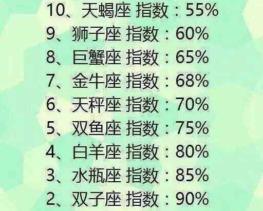 12星座渣女排行榜(12星座渣女排行榜中,稳坐前三的星座)