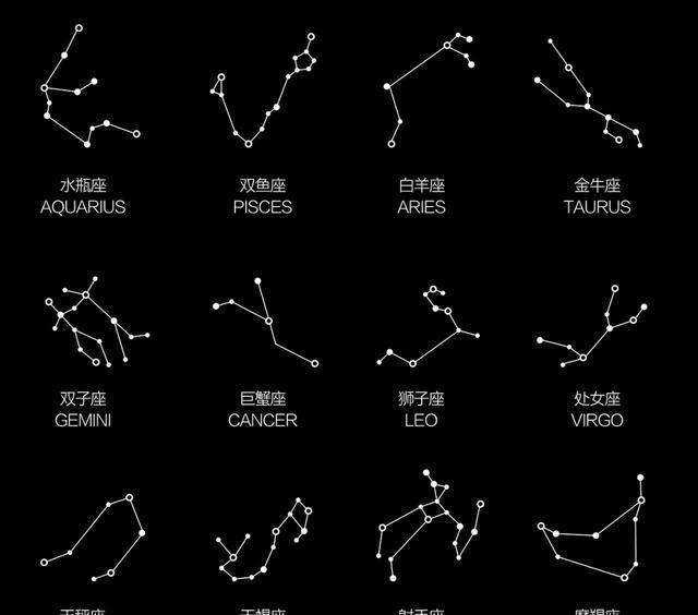 总共有多少星座(一共有多少个星座是什么星座)