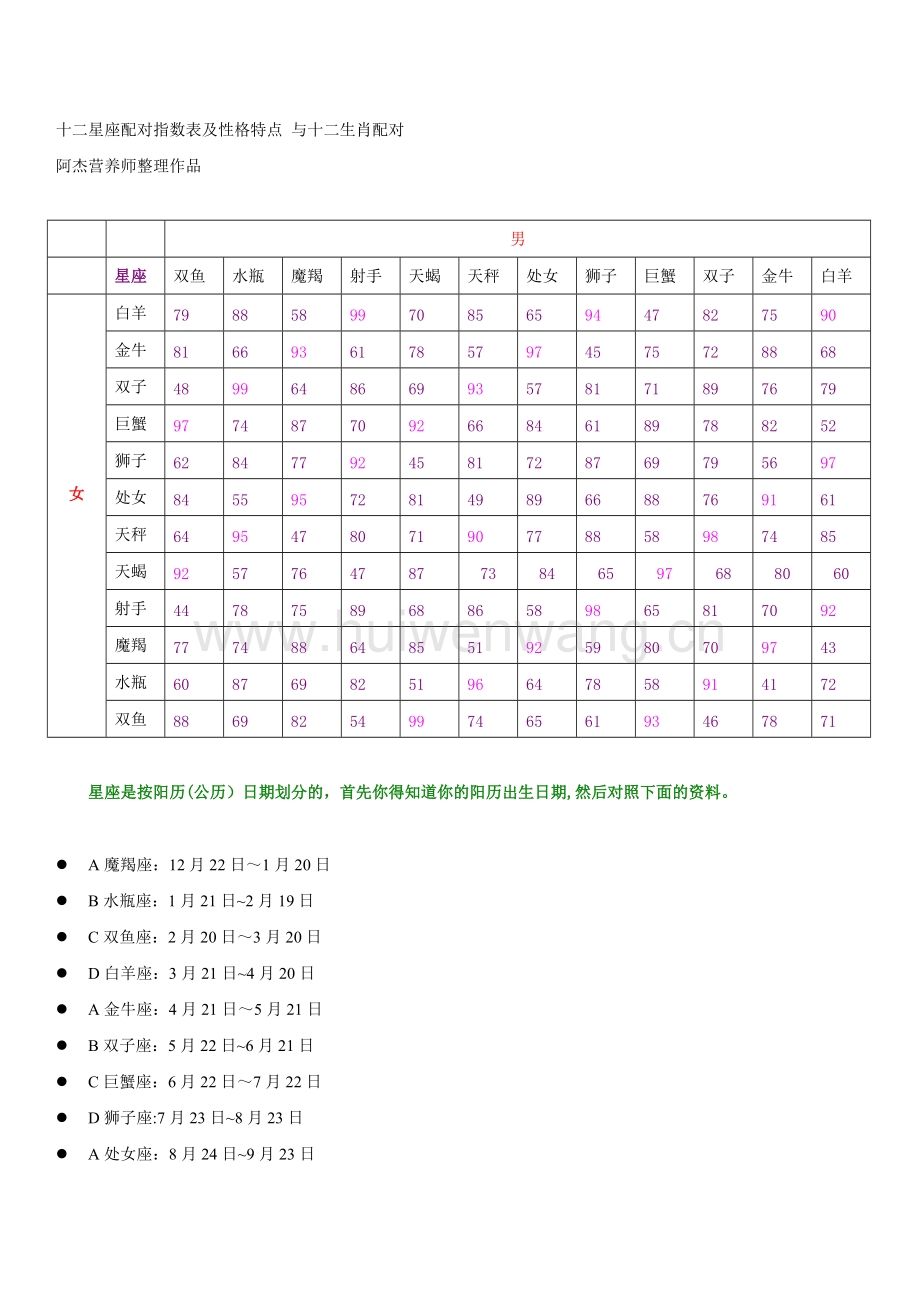 十二星座按阴历还是阳历算(十二星座是按阴历还是阳历)