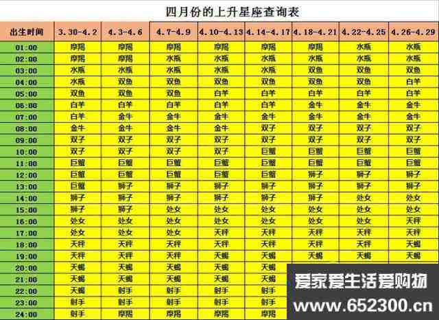 四月下旬是什么星座(四月底是什么星座的)