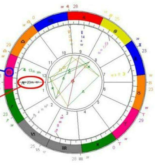 春分点目前在哪个星座(春分点 白羊座)