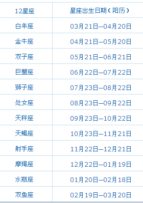 阴历2月8号是什么星座(2月8号什么星座阳历)