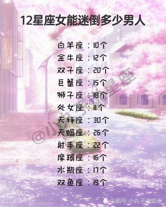 狮子男最宠爱的星座女(最疼爱狮子女的星座男)
