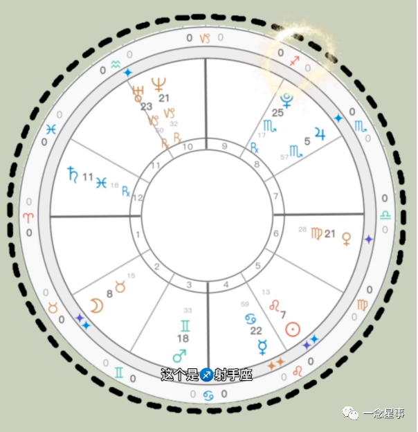 天底星座可以看爱情(看爱情看哪个星座)