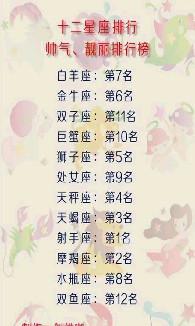 十二星座体重排行榜(十二星座体重最轻排名)