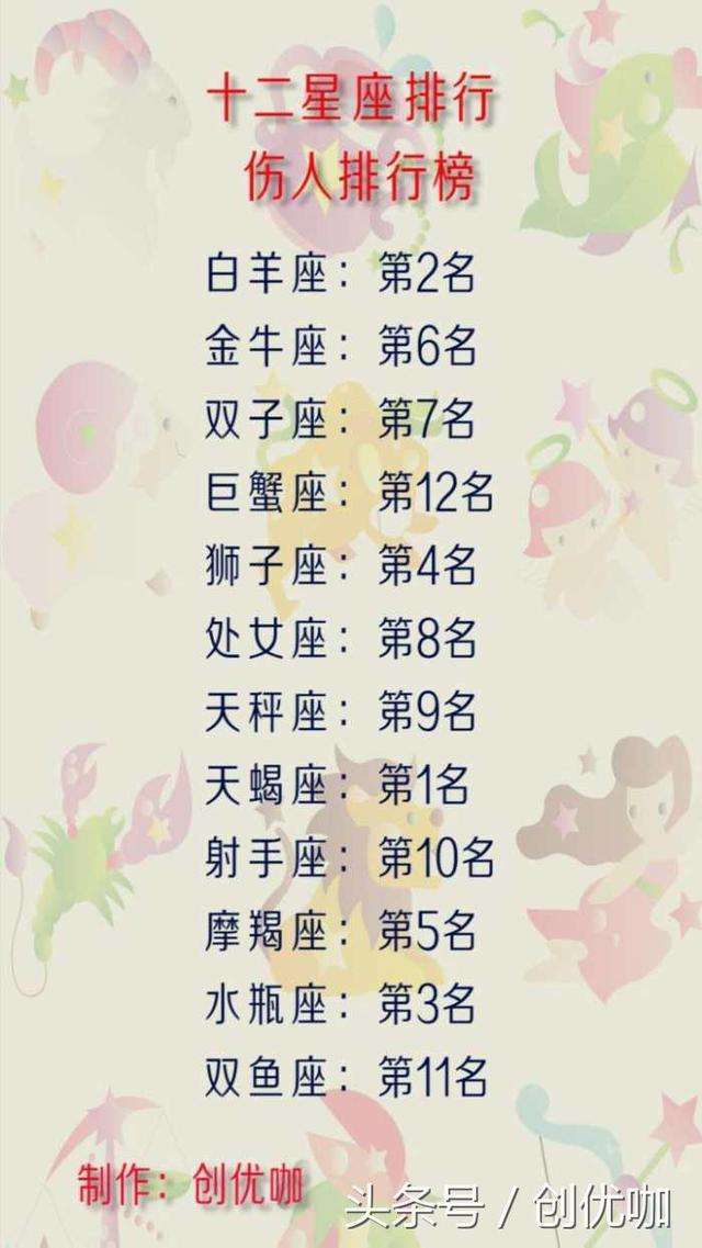 十二星座关系表(十二星座关系表图)